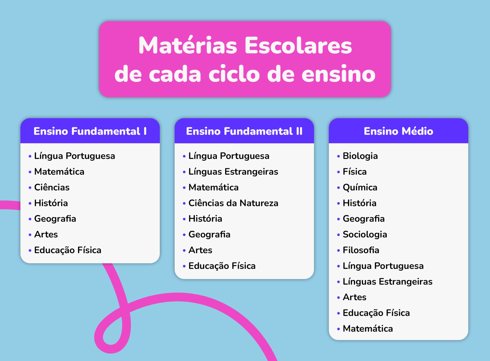 Matérias escolares: como trabalhá-las com dinamismo - TutorMundi