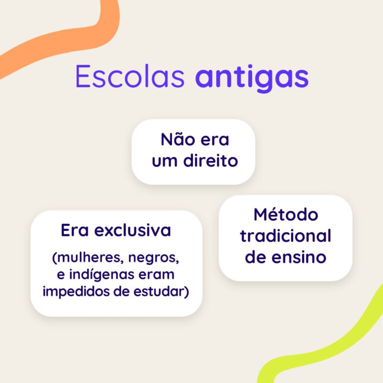 Qual é a diferença entre as escolas antigas e atuais?