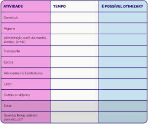 Orientação de estudos: como potencializar em sua escola - TutorMundi