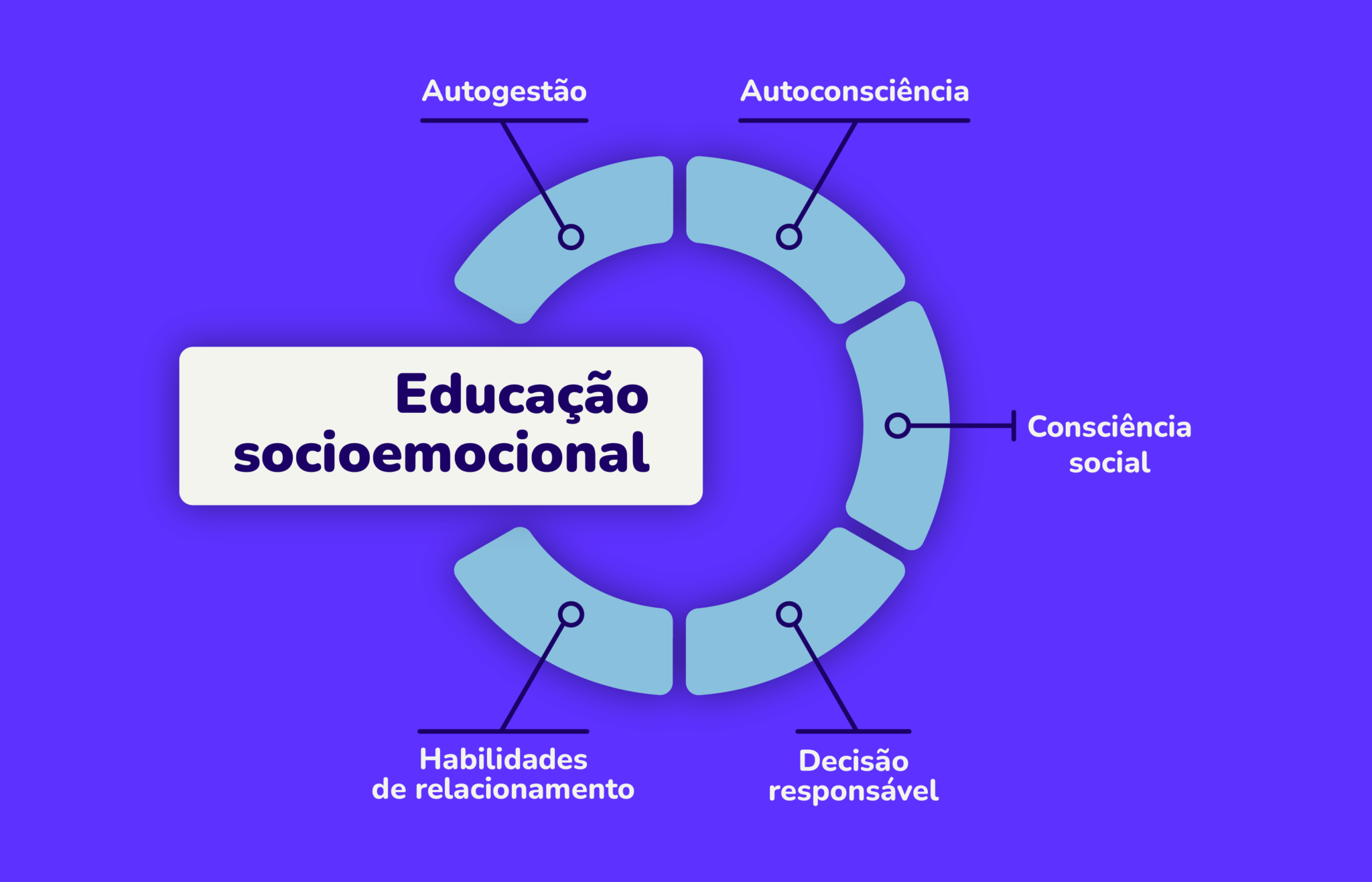 Educação socioemocional na escola e o desenvolvimento integral - TutorMundi
